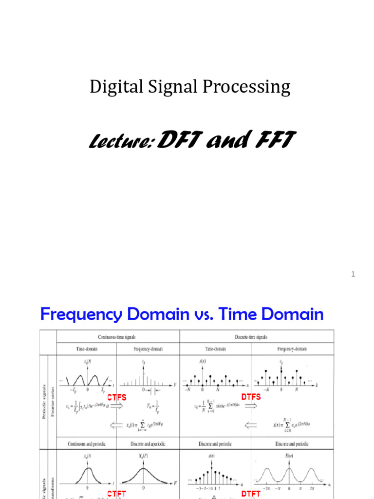 Dft Fft Lect | PDF | Discrete Fourier Transform | Fast Fourier Transform