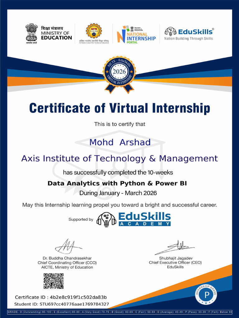 Data Analytics With Python & Power BI (1) | PDF