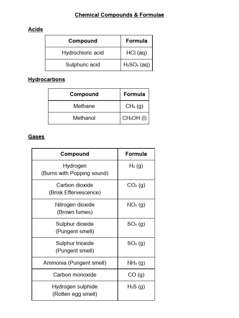 Chemical Compounds With Formula and Colour | PDF | Oxide | Hydroxide