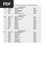 Trichy Division Railway Station Codes | PDF