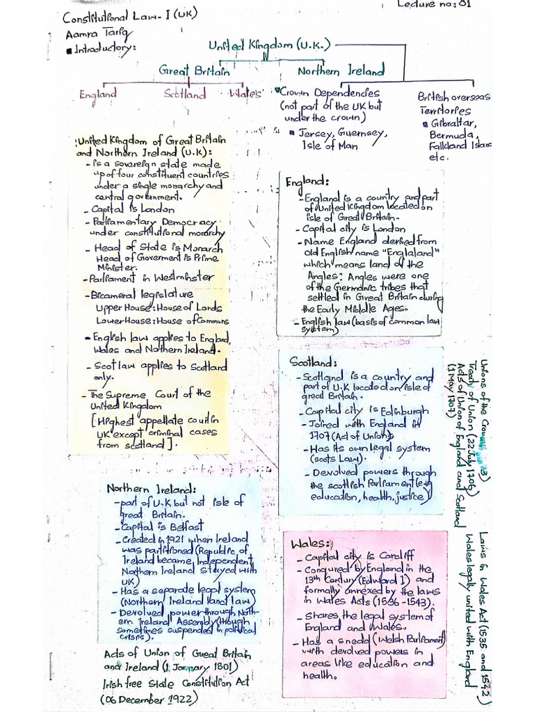UK Constitution Notes by Jibran Tariq | PDF