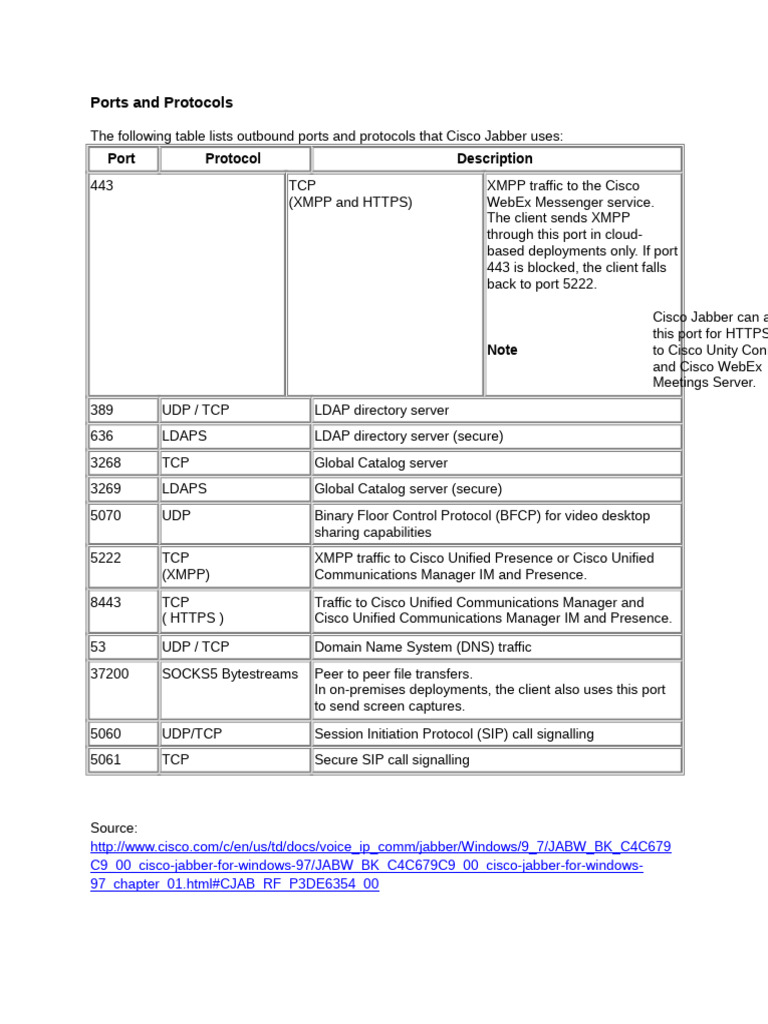 Jabber Ports and Protocols | PDF