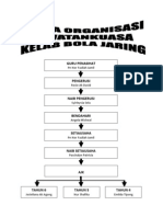 Senarai Nama Ahli Kelab Bola Jaring 2012