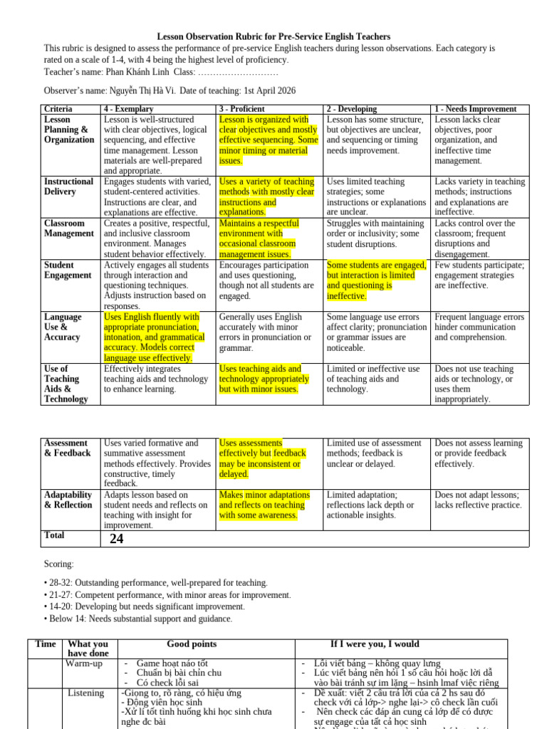 Lesson Observation Rubric NguyenThiHaVi | PDF