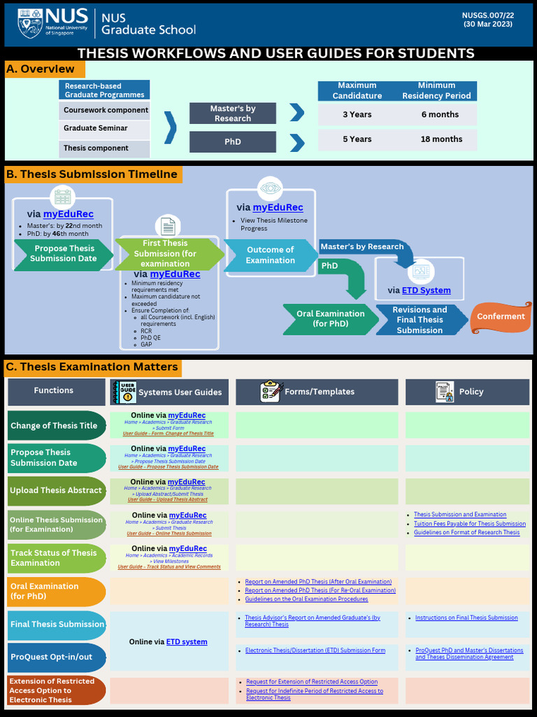 Thesis Workflows and User Guides | PDF