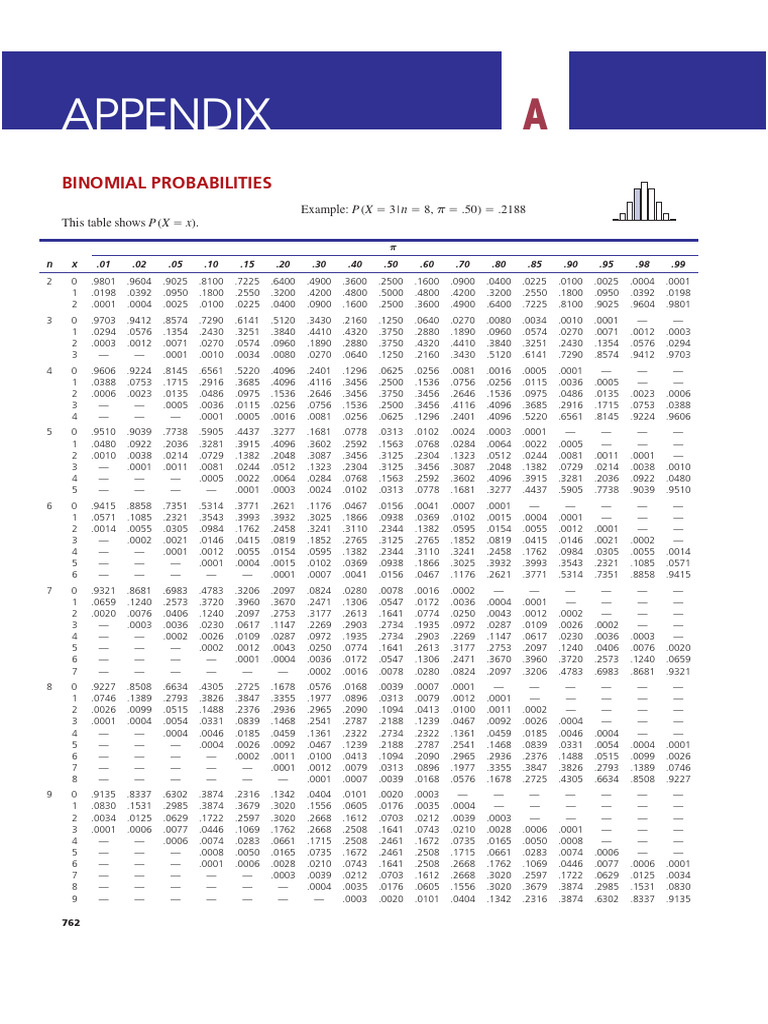 Appendix A,B,C,D | PDF