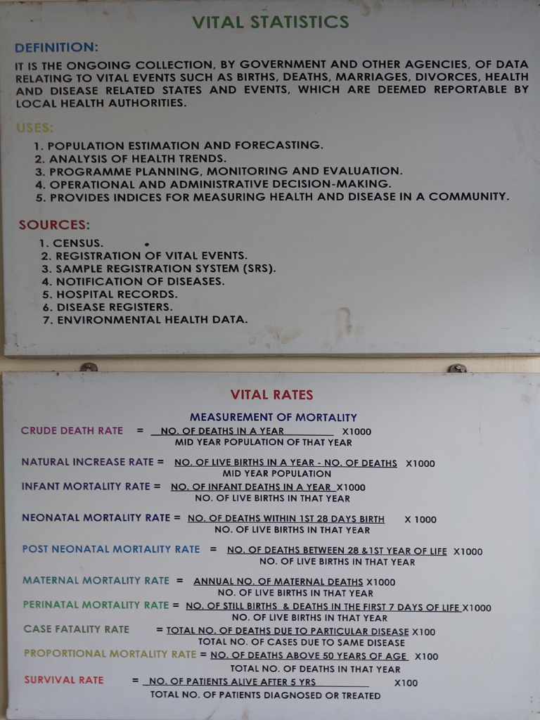 PSM charts-1 | PDF