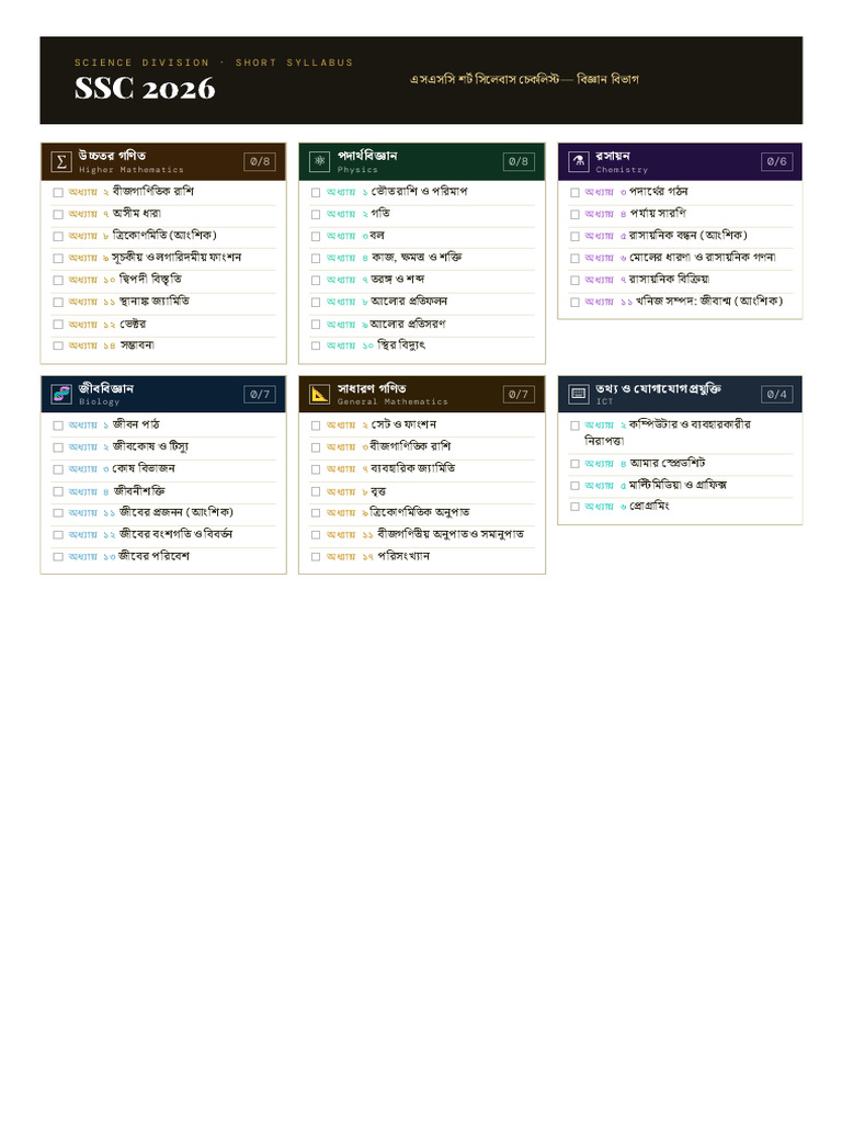 SSC 2026 — Short Syllabus Checklist (2) | PDF