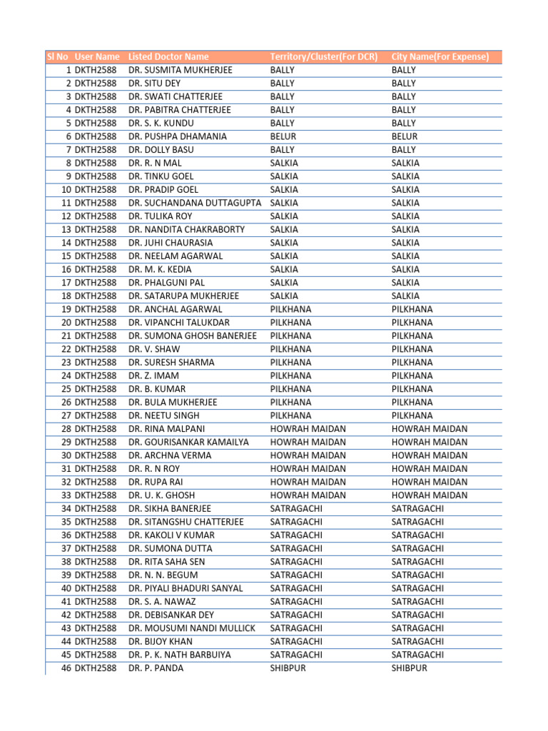 Doctor List Format | PDF