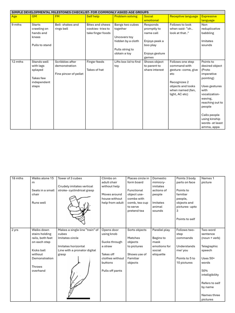 Simple Developmental Milestones Checklist | PDF | Foot | Linguistics