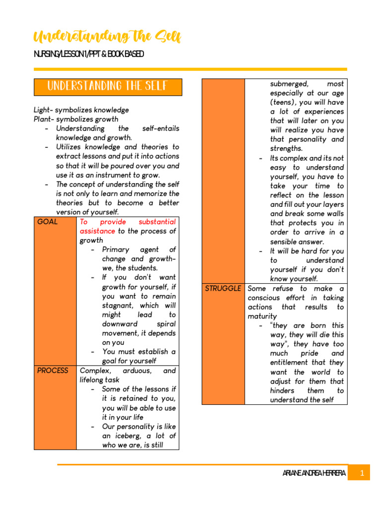 Uself Transes (1st Year) | PDF | Self Concept | Self Esteem