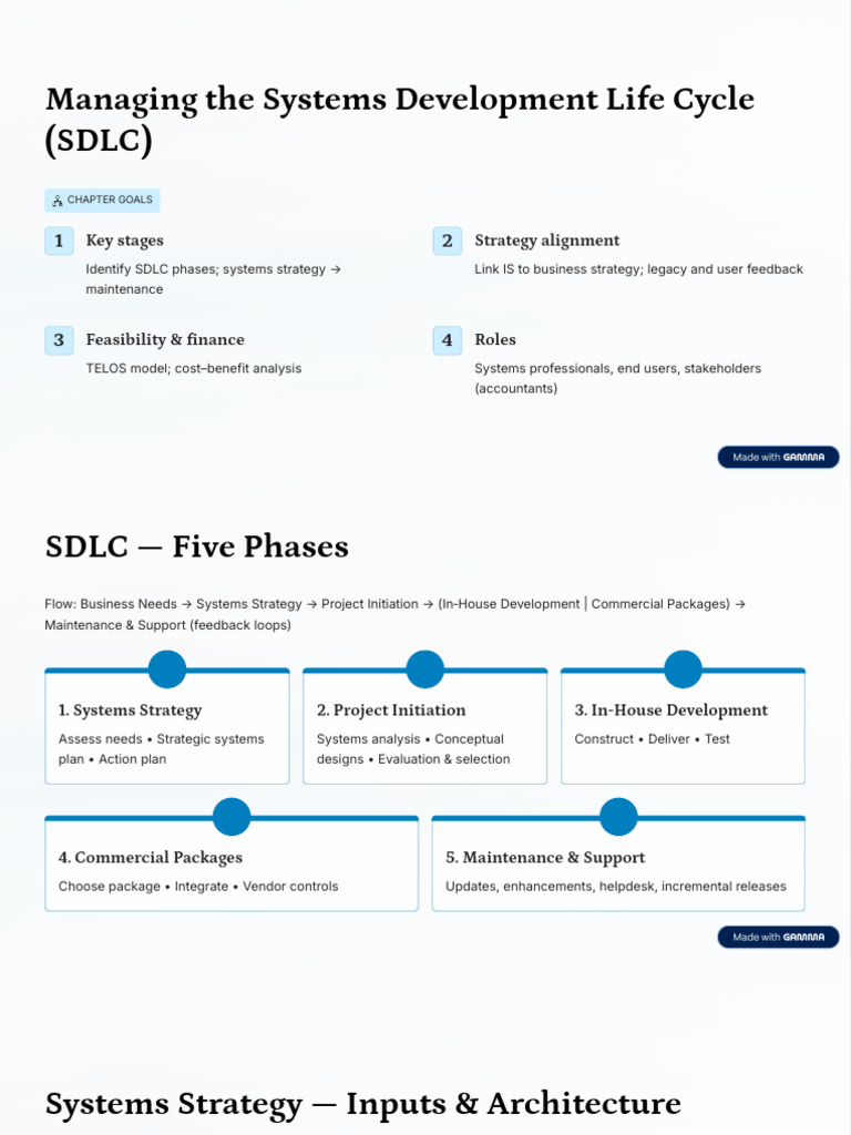 Managing The Systems Development Life Cycle SDLC | PDF | Business