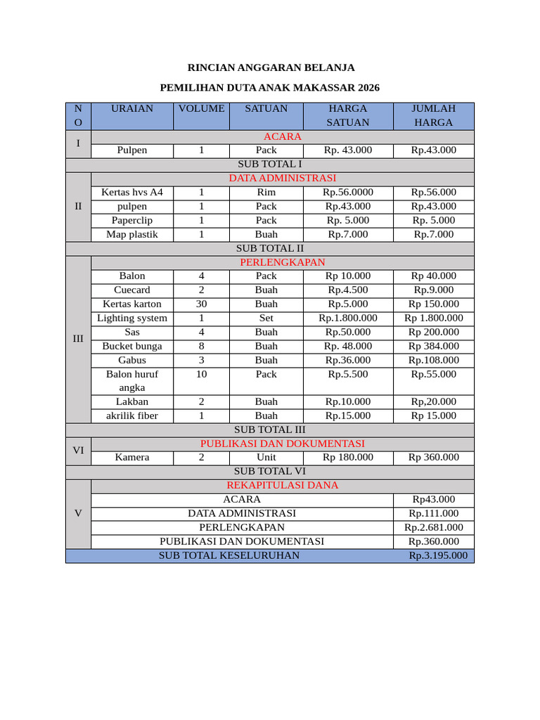 RINCIAN ANGGARAN BELANJA | PDF
