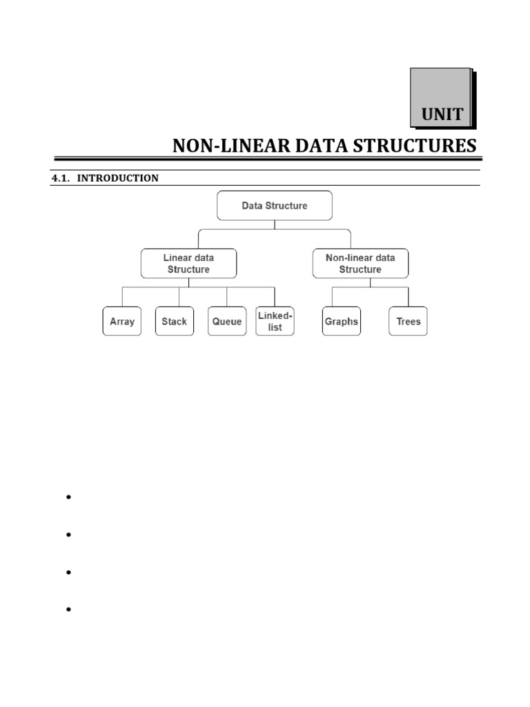 unit 4 | PDF | Algorithms And Data Structures | Computer Programming