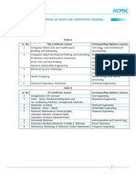 Certificate Holder Tables