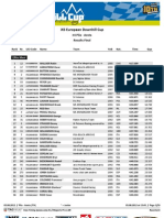 Results Final Pila EDC 2012