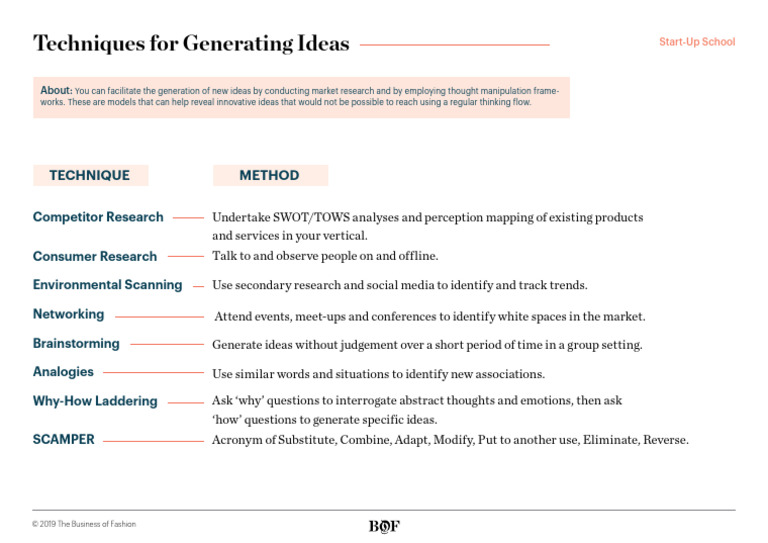 01Techniques for Generating Ideas 2 | PDF