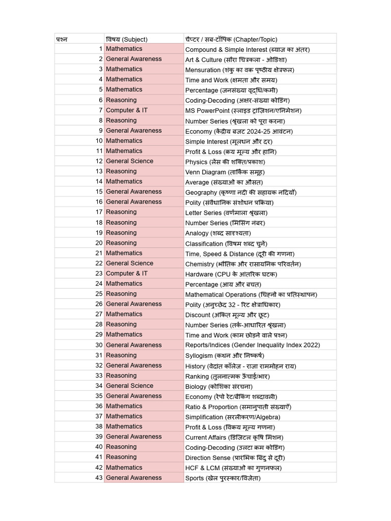 1-100 Serial Table | PDF
