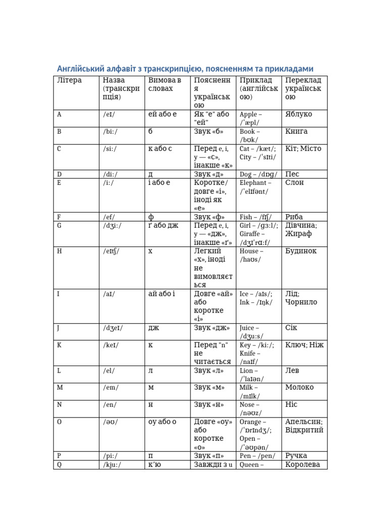 English Alphabet With Transcription and Examples (3) | PDF