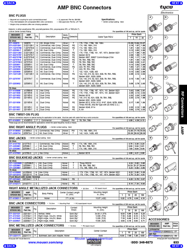 Conectores BNC AMP | PDF | Electrical Connector | Electrical Components