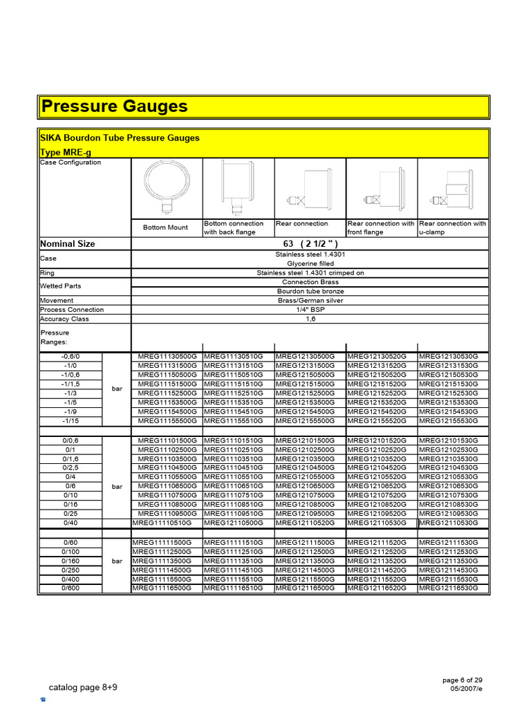 Pressure Gauges | PDF