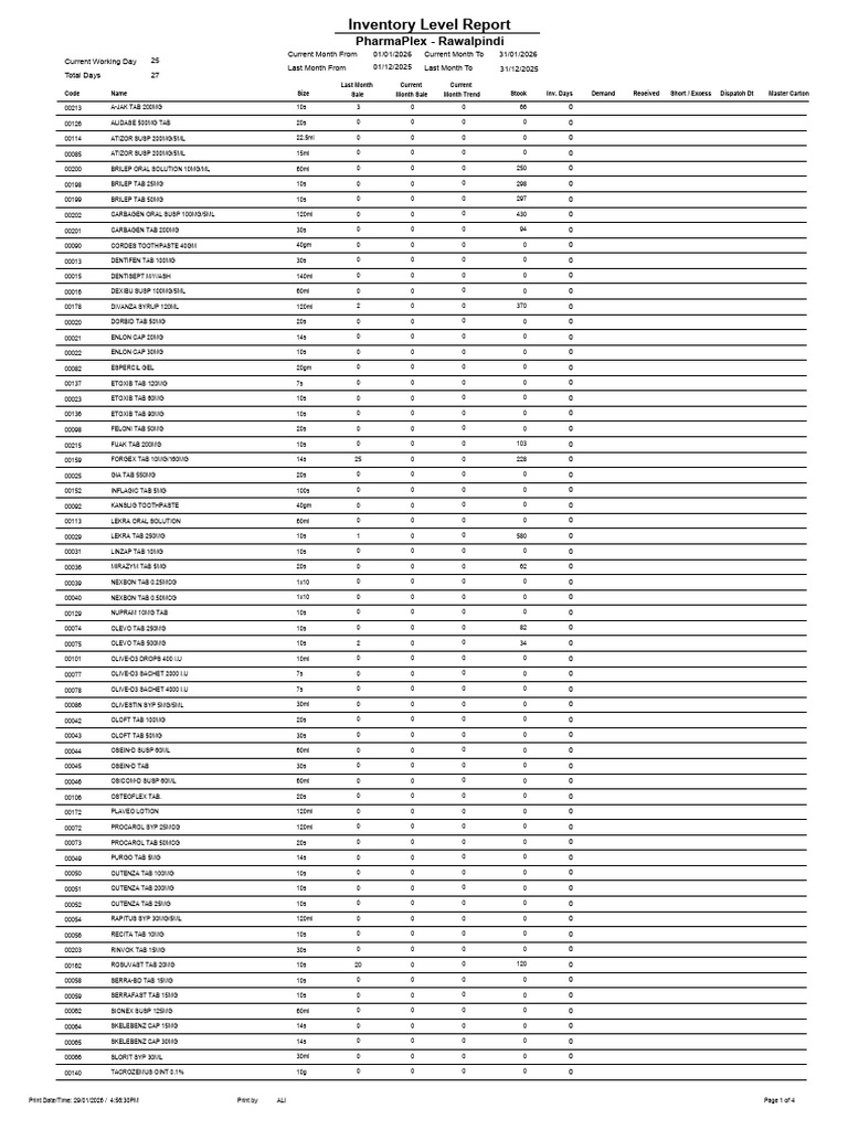 Inventory Control Report 29-01-2026 | PDF | Operations Management ...