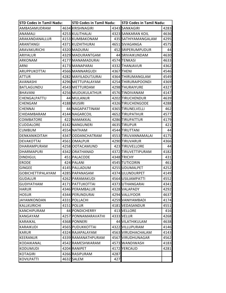 Tamil Nadu STD Code Directory | PDF