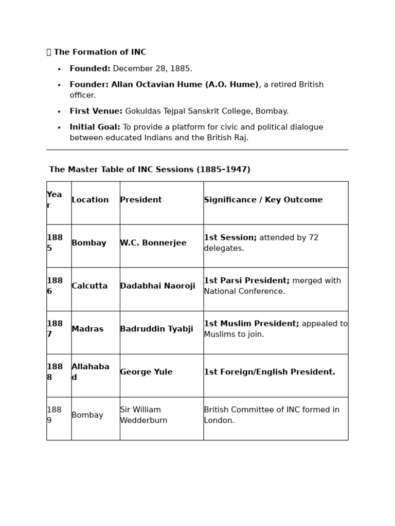 ? the Formation of INC | PDF | Indian National Congress | India–United ...