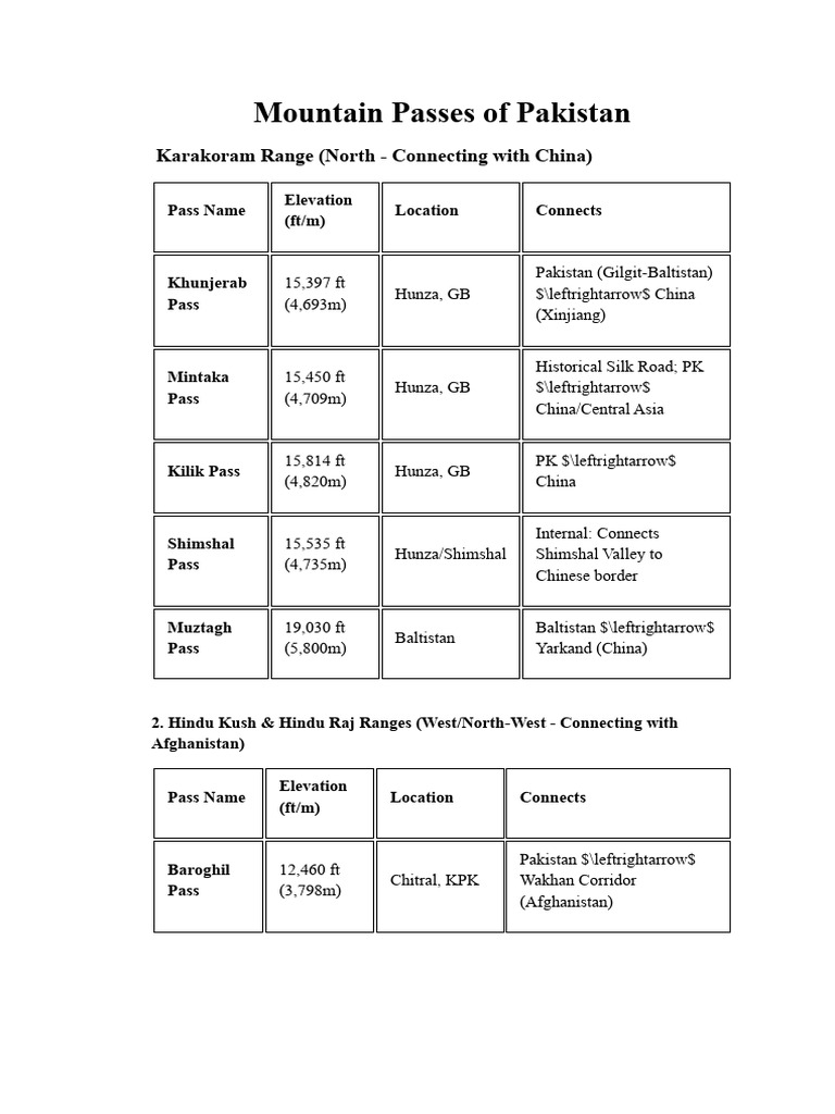 Mountain Passes and Economic Zones of Pakistan | PDF | Economies