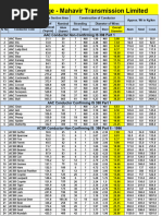 ACSS Conductor Specifications Chart | PDF | Wire | Electrical Conductor