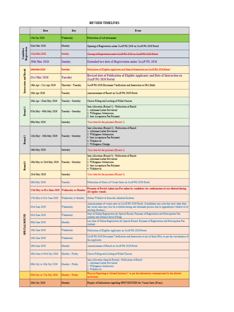 Revised Timelines 20260321142644874 | PDF