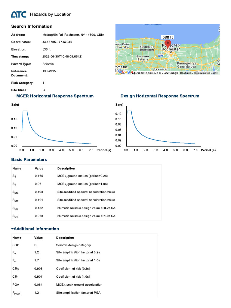 ATC Hazards by Location | PDF