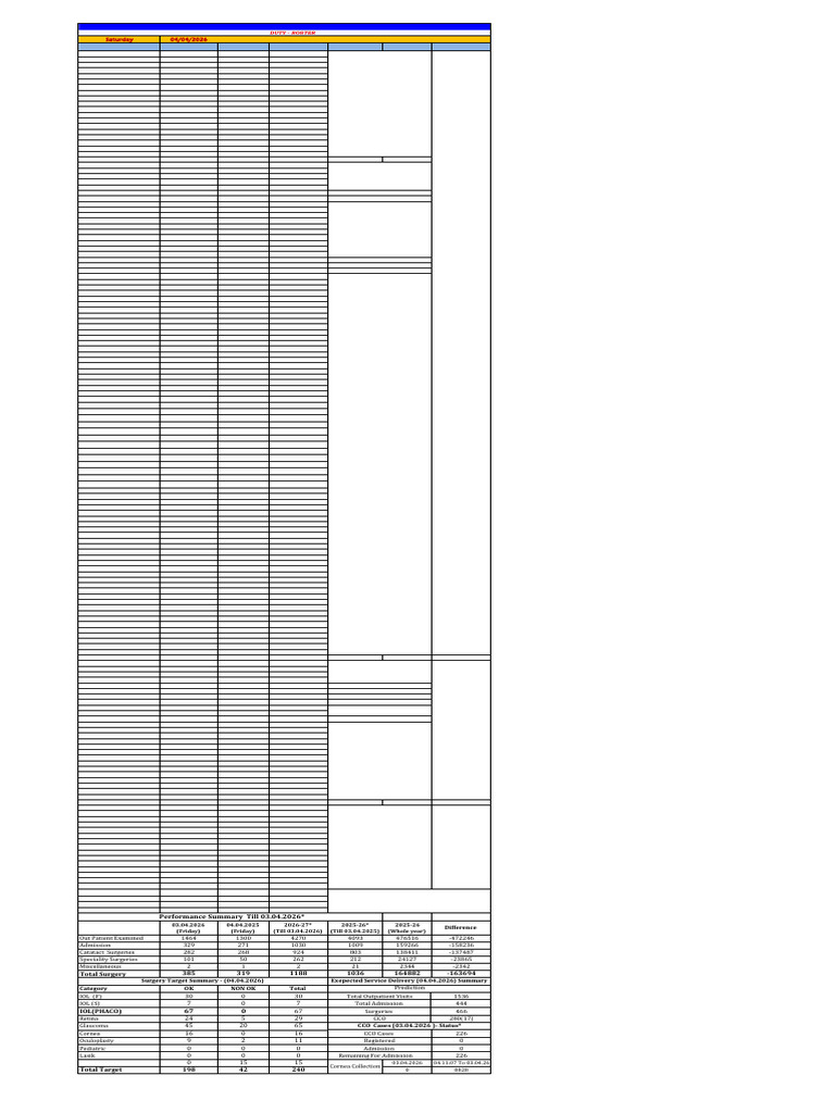 Duty Roster 04.04.2026 Final | PDF