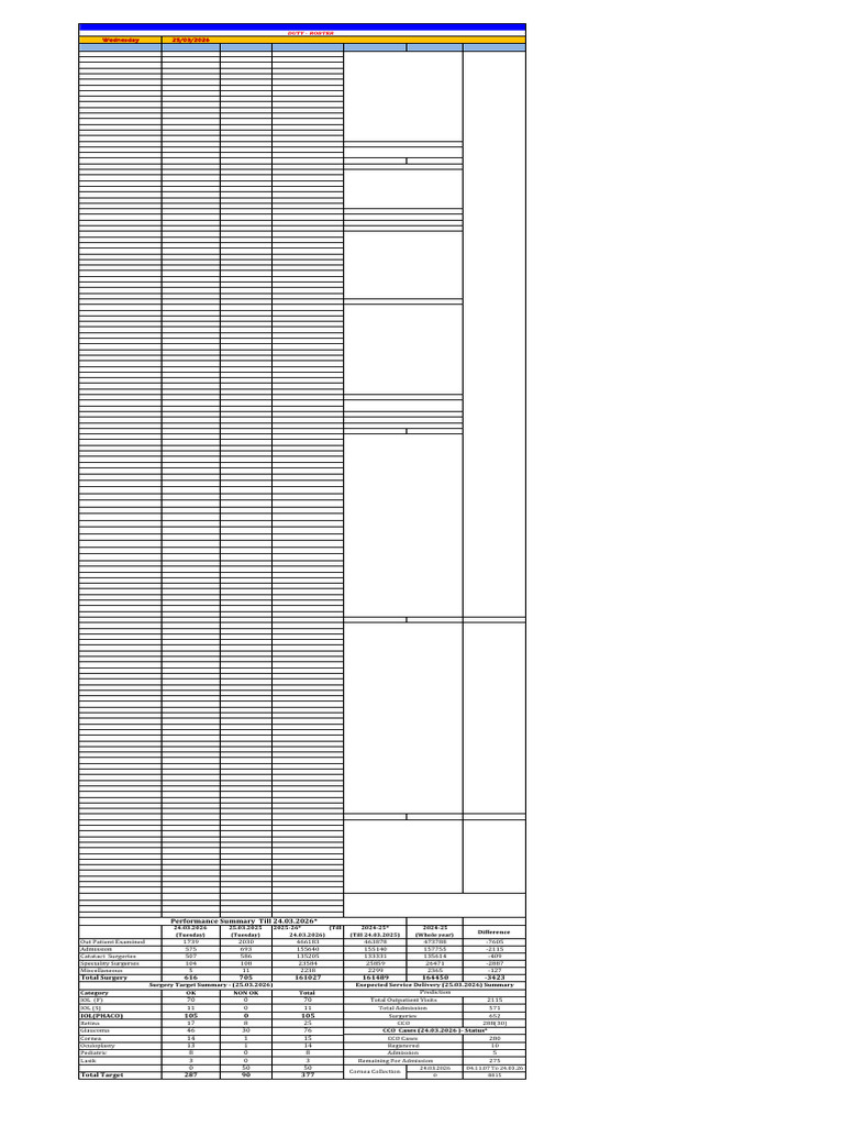 Duty Roster 25.03.2026 Final | PDF