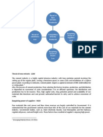 Porter SWOT