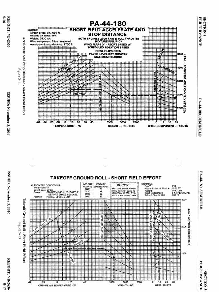 PA44 Performance Charts | PDF | Aerospace | Aircraft