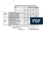 Rural Road Geometric Design Criteria Metric Summary