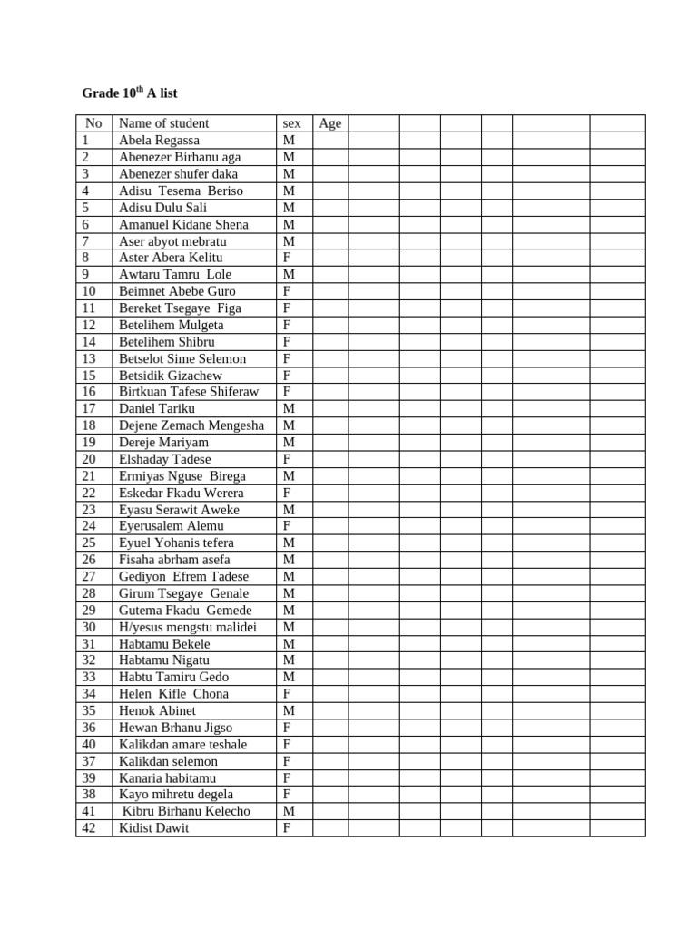 Students List and Info | PDF | Science