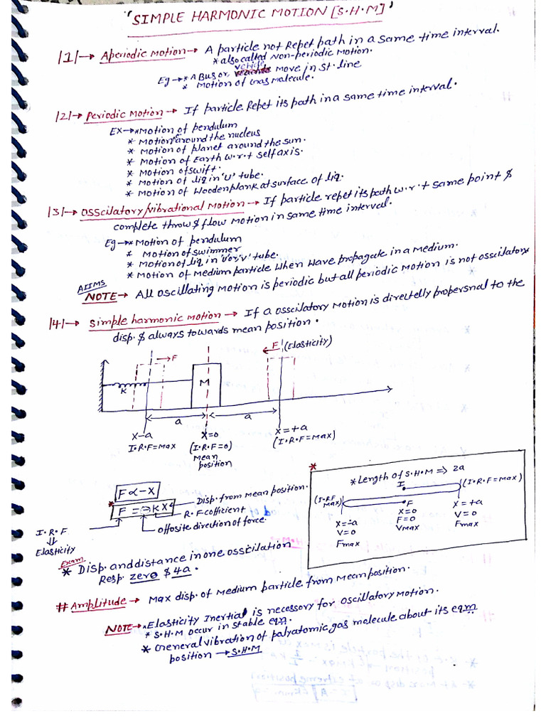 SHM Physics Neet Notes | PDF