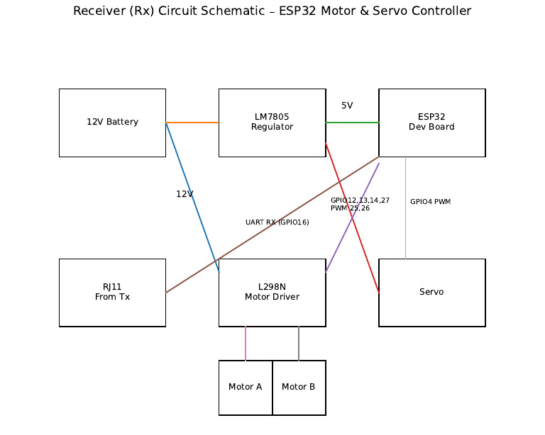 Rx ESP32 Circuit Schematic | PDF