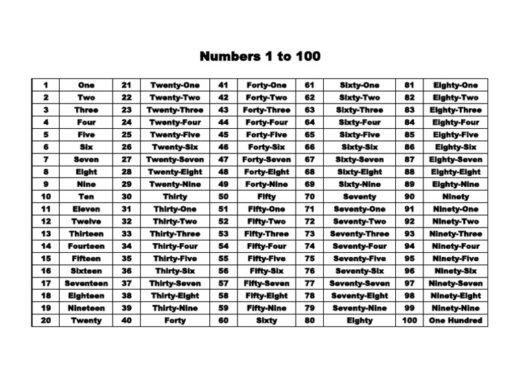 Numbers 1 to 100 | PDF
