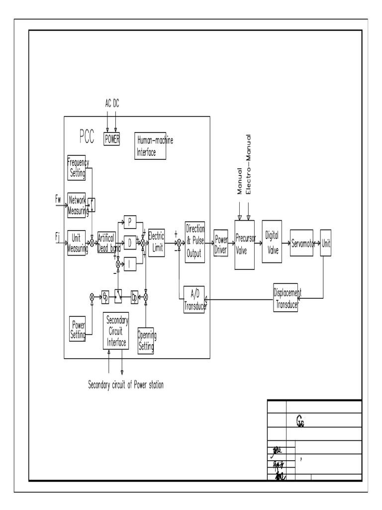 Dieu Toc Dien-Model | PDF