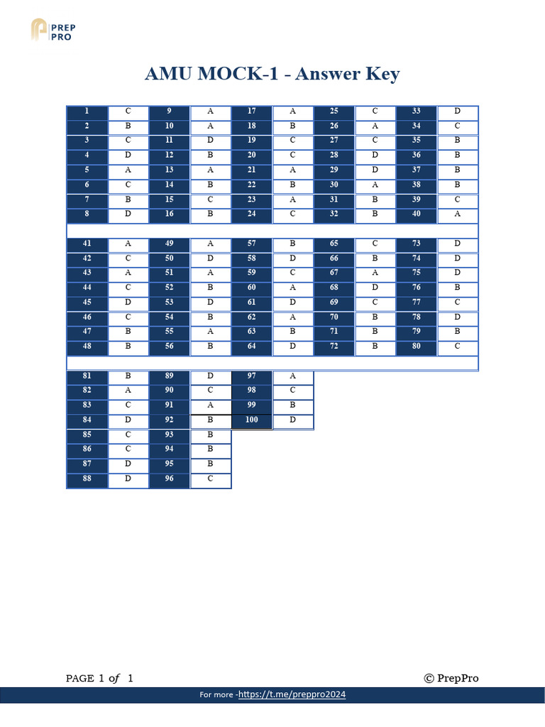 MOCK 1 Answer key[1] | PDF