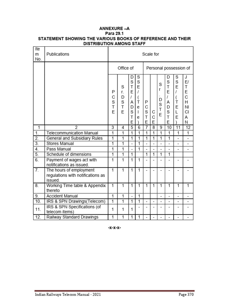 Book of Reference to Tele Staff in IR | PDF | Chess Theory | Chess