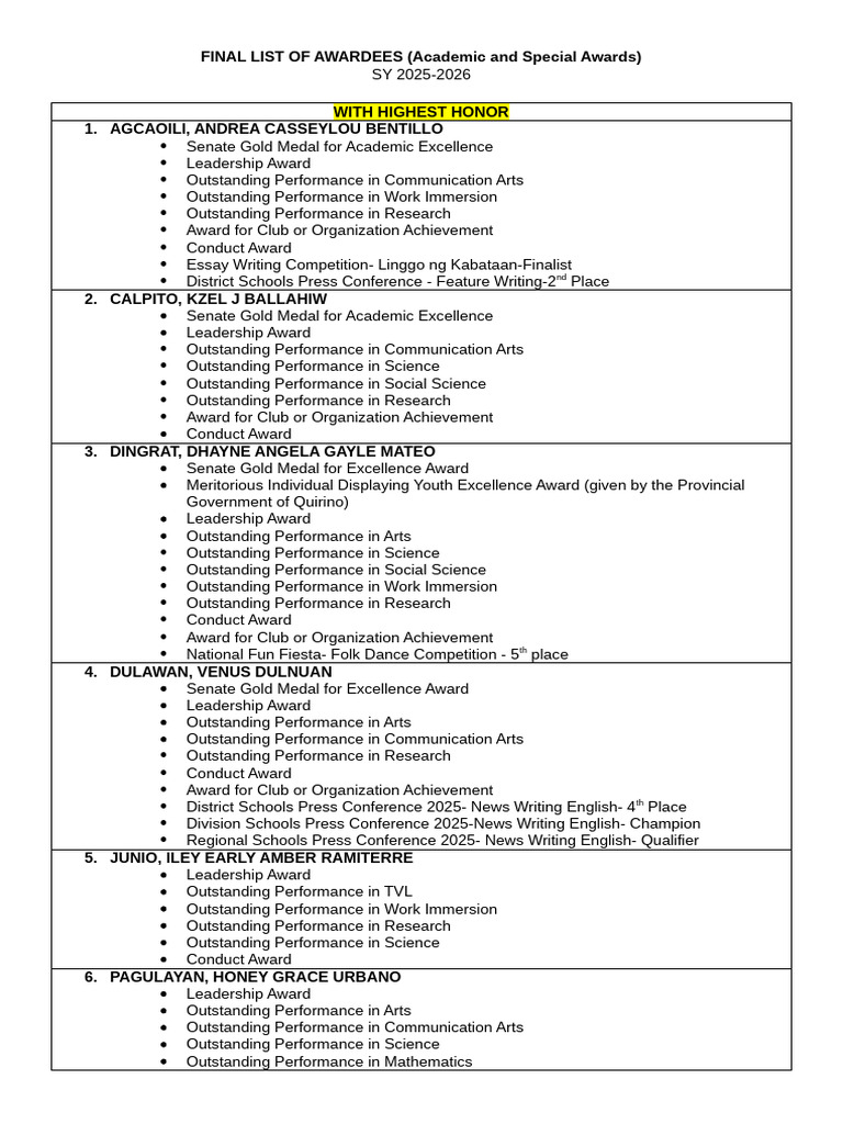 Final List of Awardees | PDF
