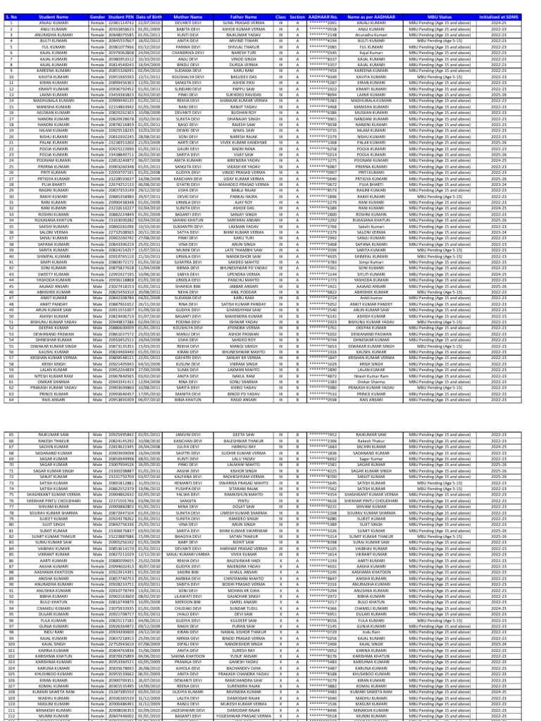 MBU Pending | PDF