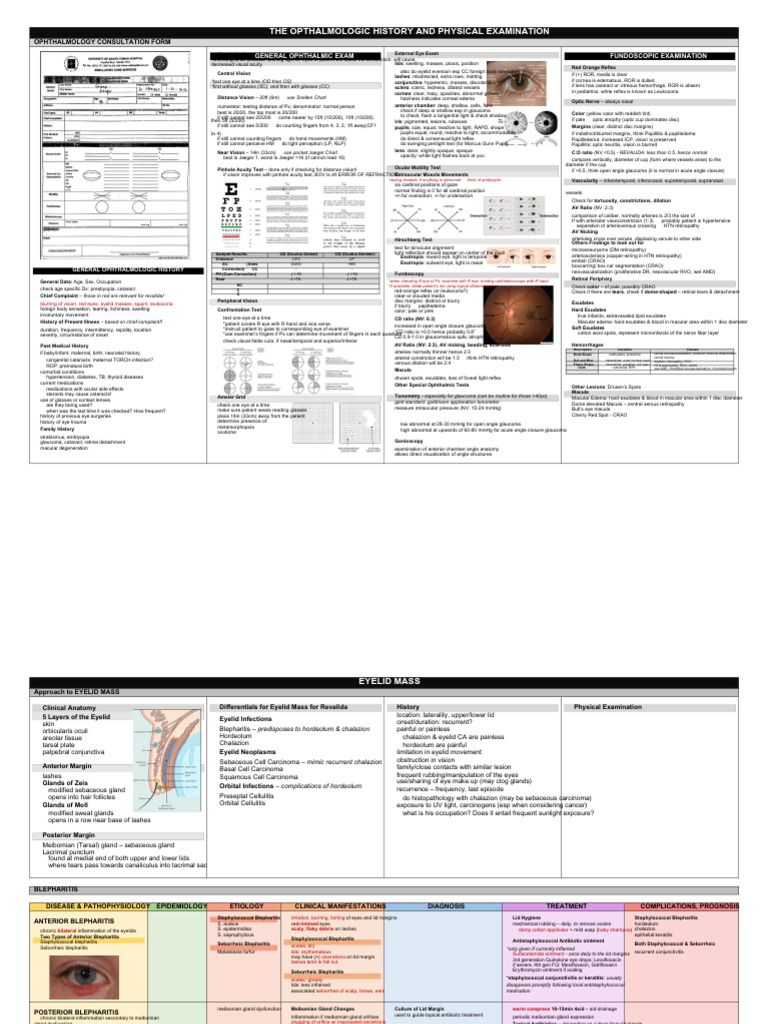Ophtha Power Table | PDF