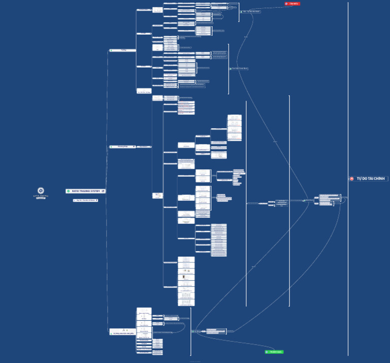 Ratio Trading System - Mindmap Trading | PDF
