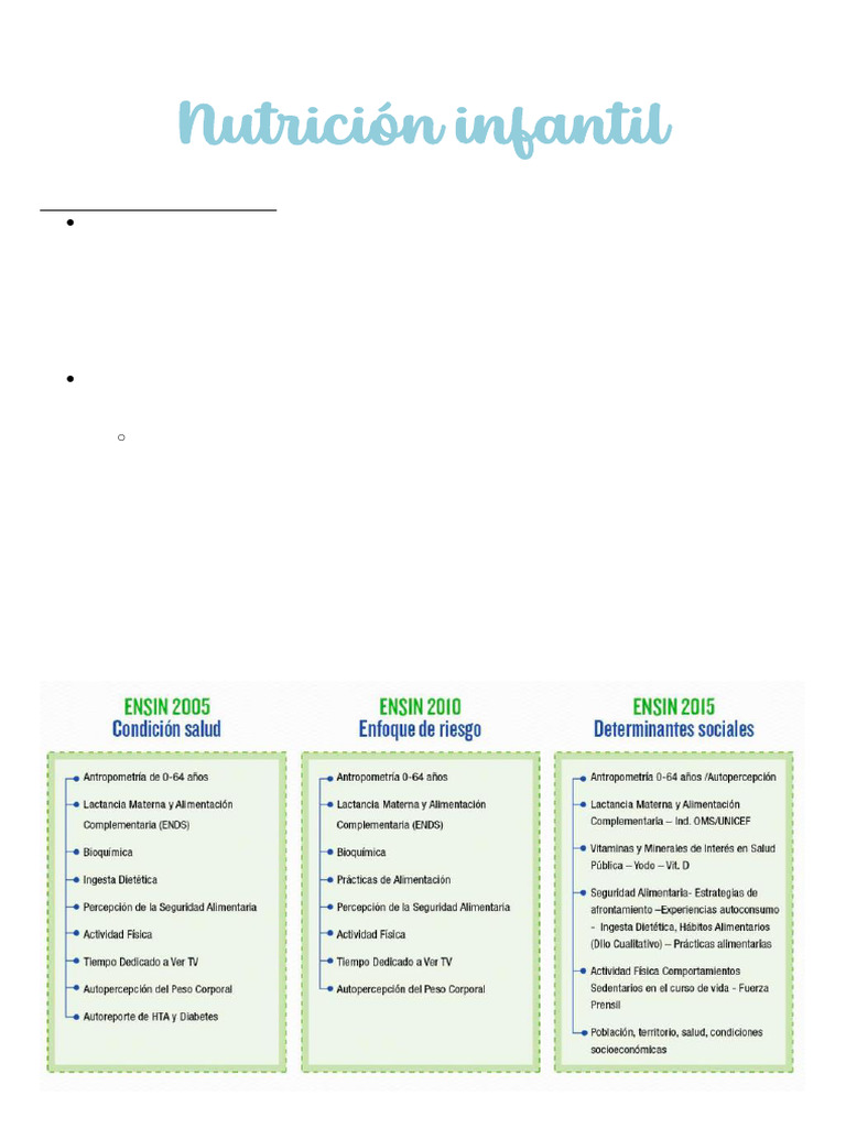 Nutrición Infantil | PDF | Nutrición | Dieta y nutrición
