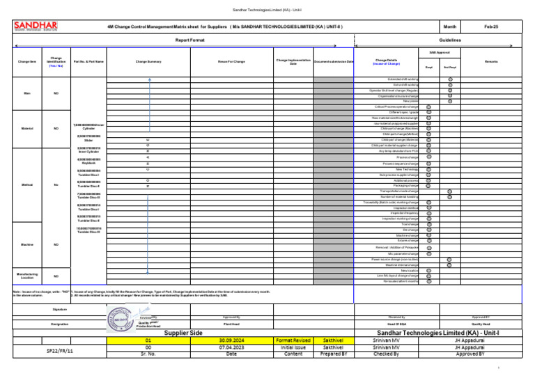 4M Change Control Management Matrix Sheet Feb-2025 | PDF